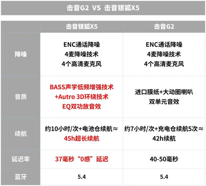 」天花板！4麦降噪迎风10级轻松畅玩仅99元！MG电子联想怒砸3000W捅破「游戏蓝牙耳机(图25)